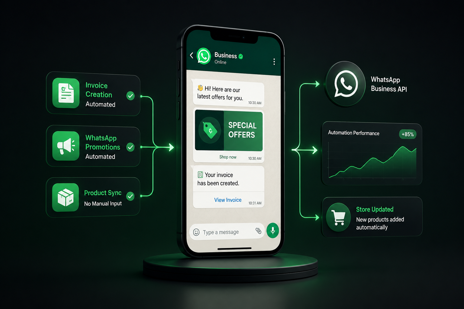 WhatsApp Powered Business Automation